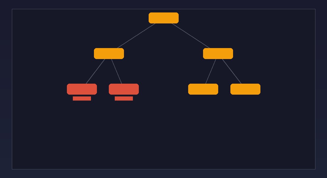 Сравнение текста запроса 1С с точечной нотацией и развёрнутого SQL с неявными LEFT JOIN