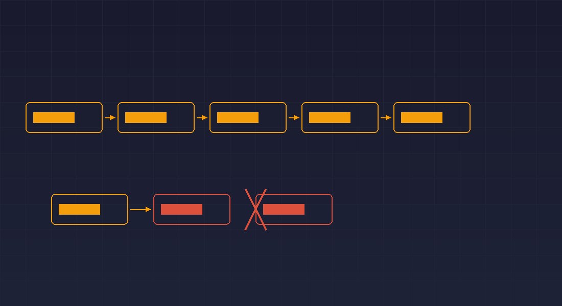 Схема бага: два Write() без общей транзакции, рассинхронизация флага и реальных данных