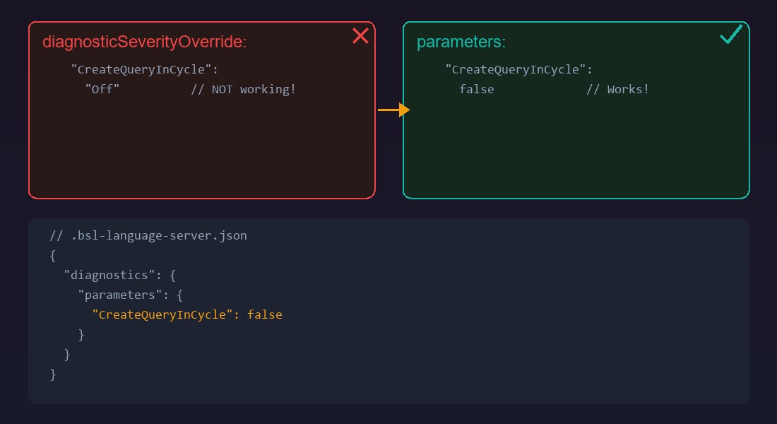 Конфигурация BSL Language Server с параметрами диагностик