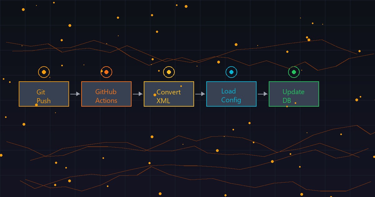 CI/CD для 1С: путь от хранилища к GitHub Actions