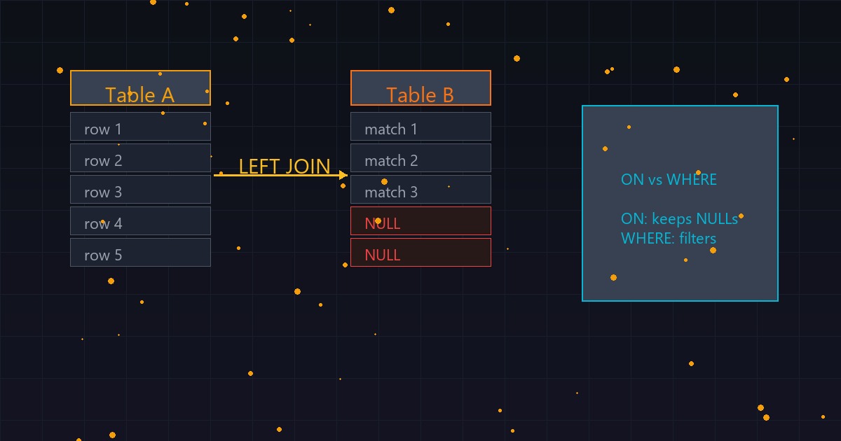 Оптимизация запросов 1С: три истории про LEFT JOIN